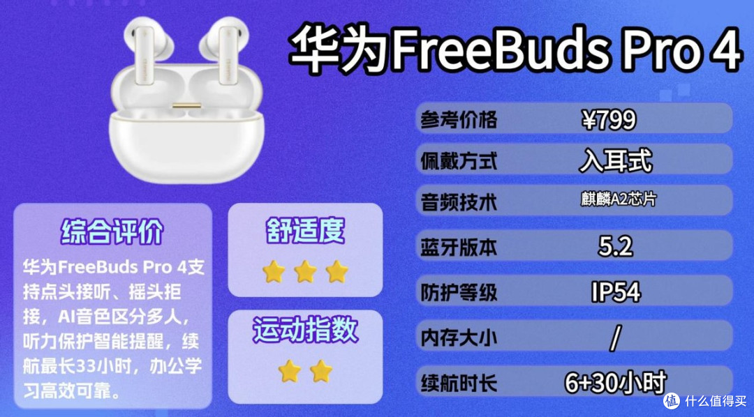 通勤跑步党都在用什么运动耳机?精选十款热门耳机推荐附选购建议