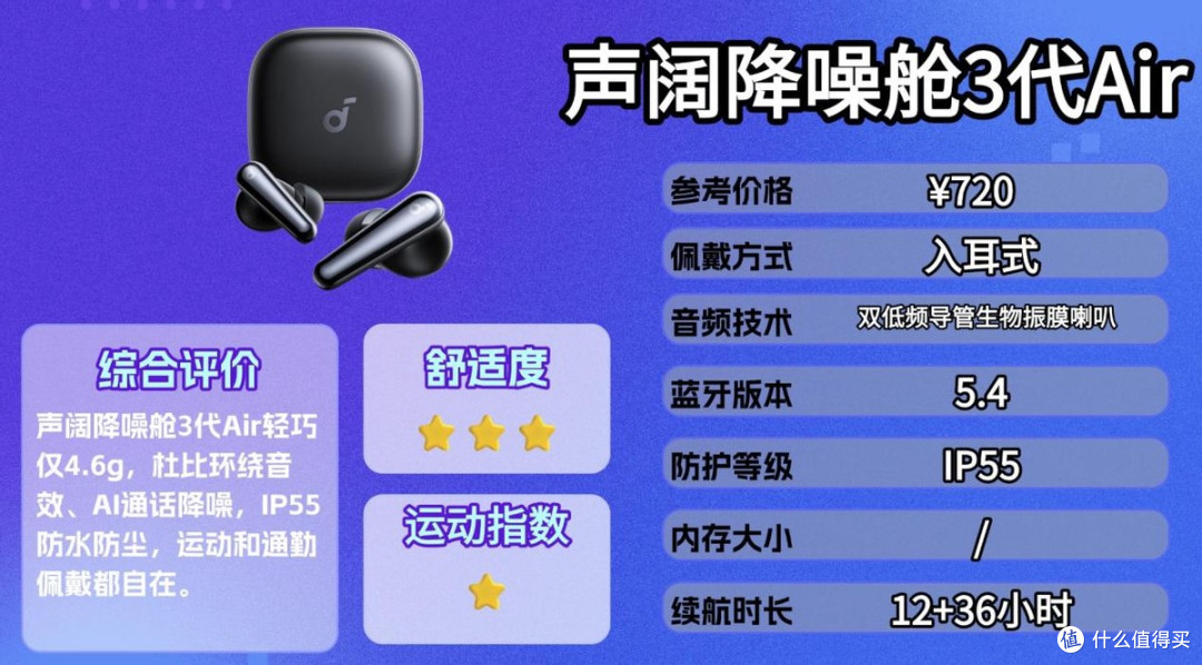 通勤跑步党都在用什么运动耳机?精选十款热门耳机推荐附选购建议