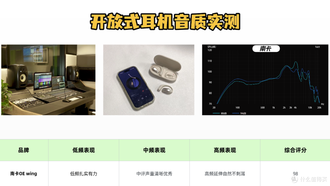 声阔耳机和南卡耳机哪个好用？两款热门开放式耳机横评对比