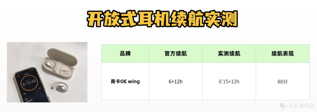 声阔耳机和南卡耳机哪个好用？两款热门开放式耳机横评对比