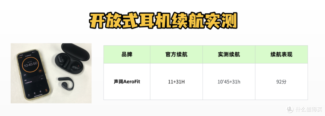 声阔耳机和南卡耳机哪个好用？两款热门开放式耳机横评对比