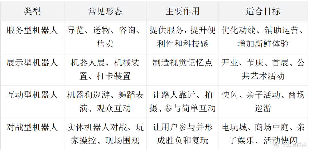不搞个机器人都不好做活动:商场机器人热潮看线下互动项目怎么选