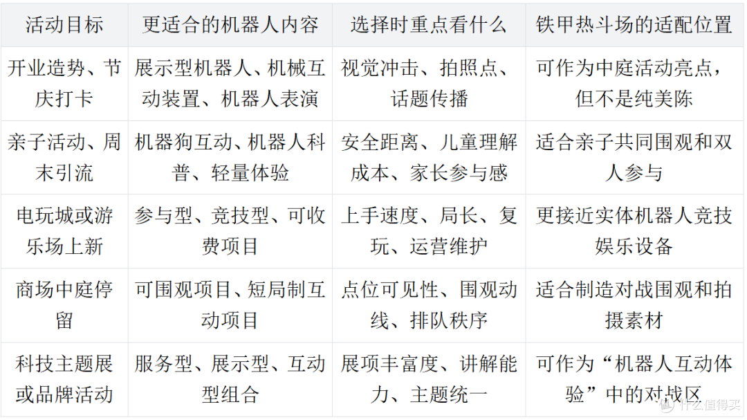 不搞个机器人都不好做活动:商场机器人热潮看线下互动项目怎么选