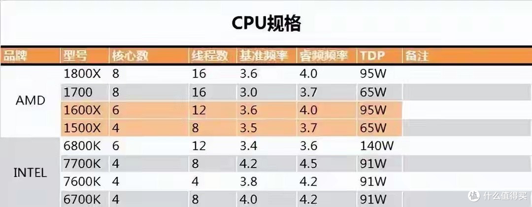 4核8线程16MB缓存仅60元!锐龙老U,2026 年捡漏还是电子垃圾?