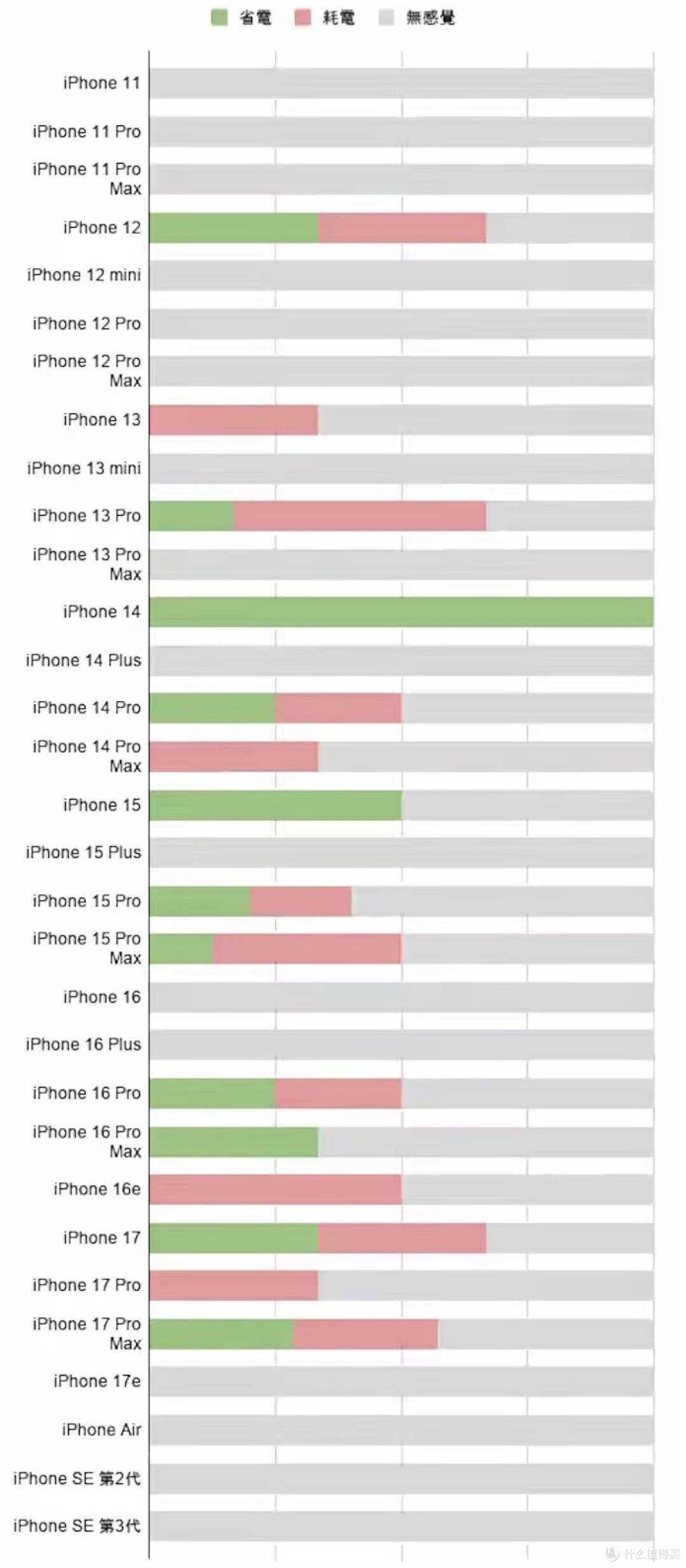 iOS 26.5.2正式版