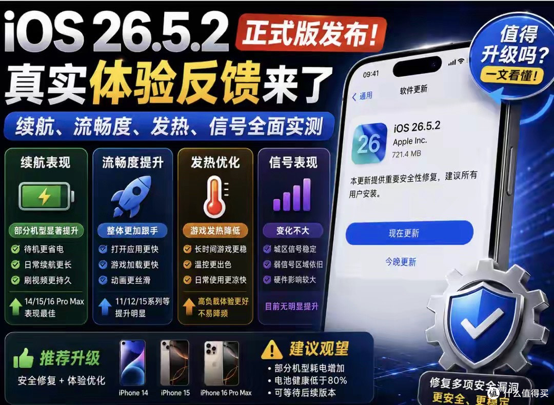 iOS26.5.2正式版各机型续航、流畅度实测 部分iPhone机型显著提升