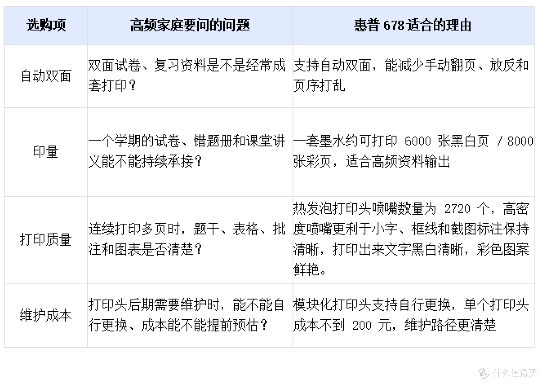2026有娃家庭必看，惠普家用打印机双面打印性价比高打印质量好