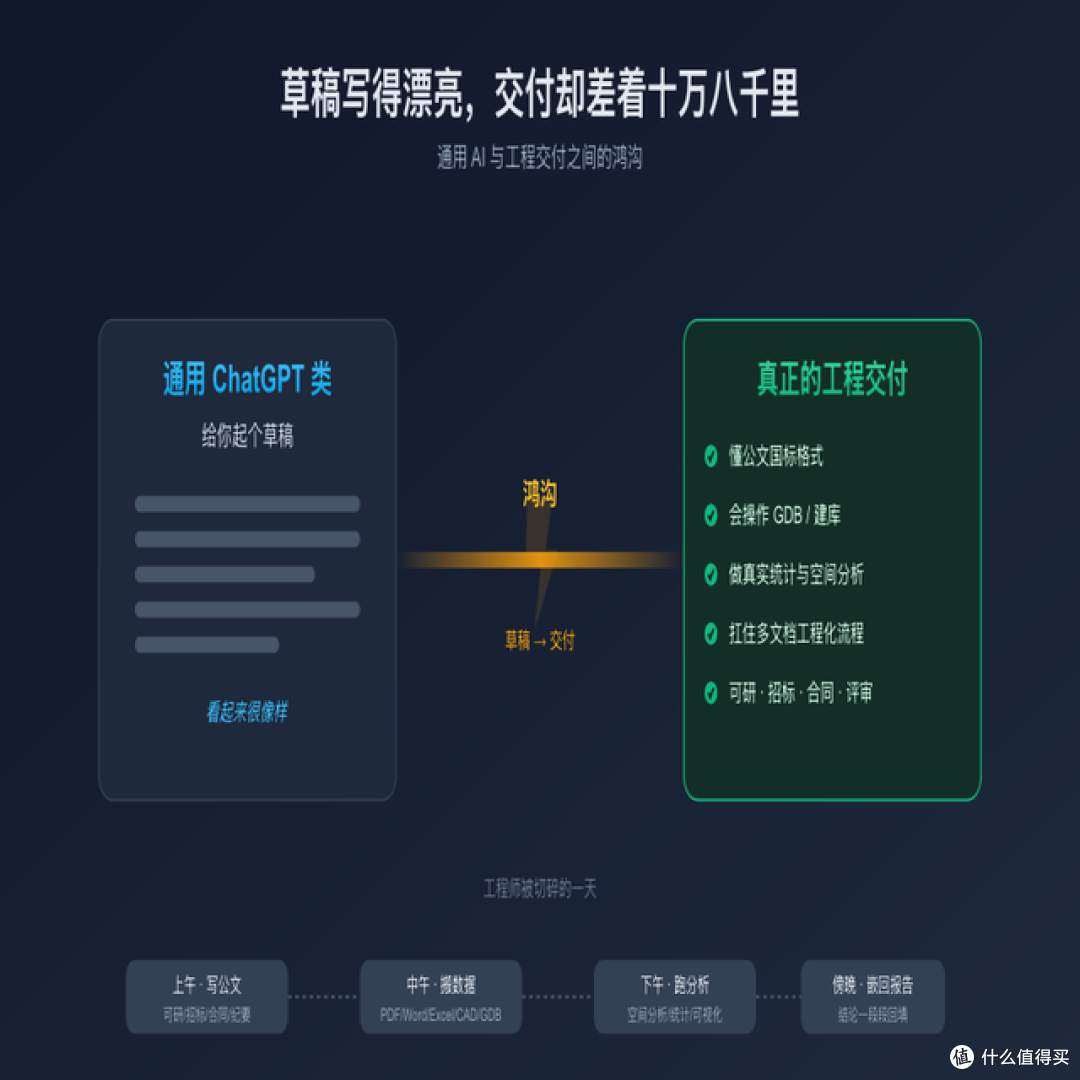 工程咨询迎来 AI 拐点:Parvis 智能工作台正式发布