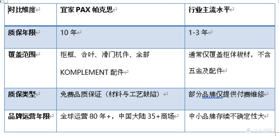 什么品牌的衣柜靠谱一些？实测宜家 PAX 帕克思值不值得入手