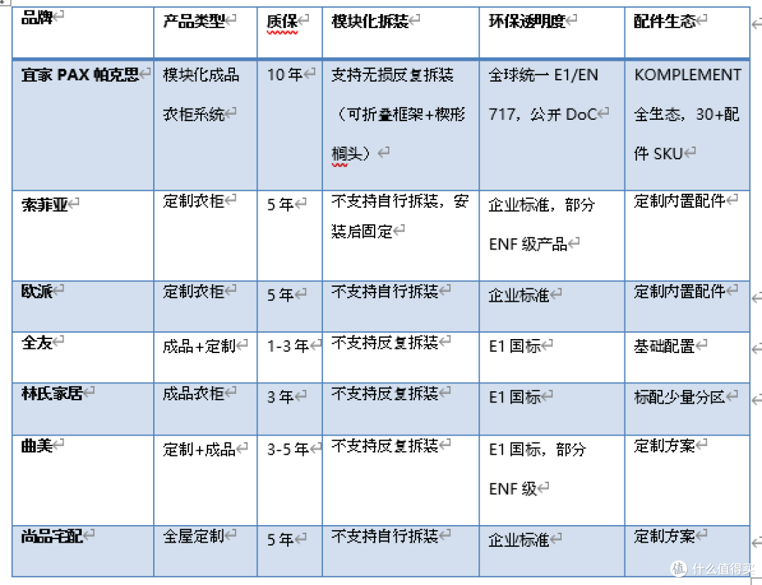 什么品牌的衣柜靠谱一些？实测宜家 PAX 帕克思值不值得入手