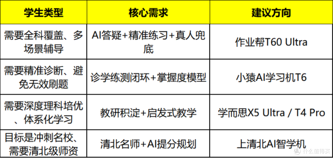 2026年高中学习机推荐：从选型逻辑到品牌解析的选购指南