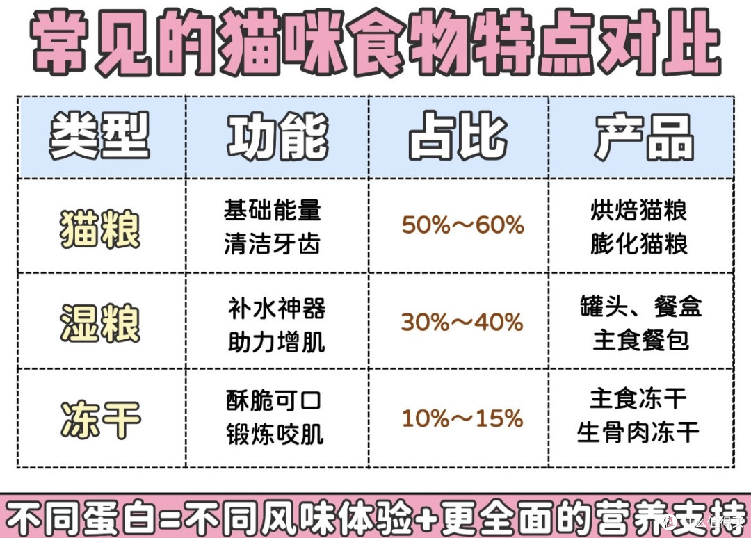 解锁猫咪理想食谱，体态毛发双双在线