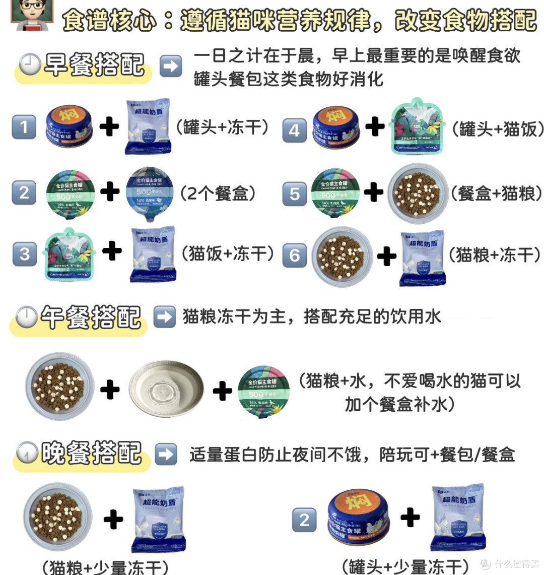 解锁猫咪理想食谱，体态毛发双双在线