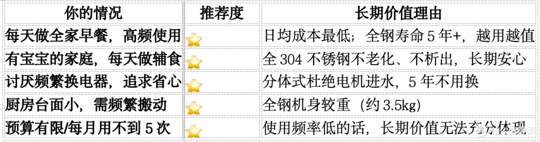 一台电蒸锅能用多久？尚朋堂SR-ZG1501的“长期主义”产品逻辑