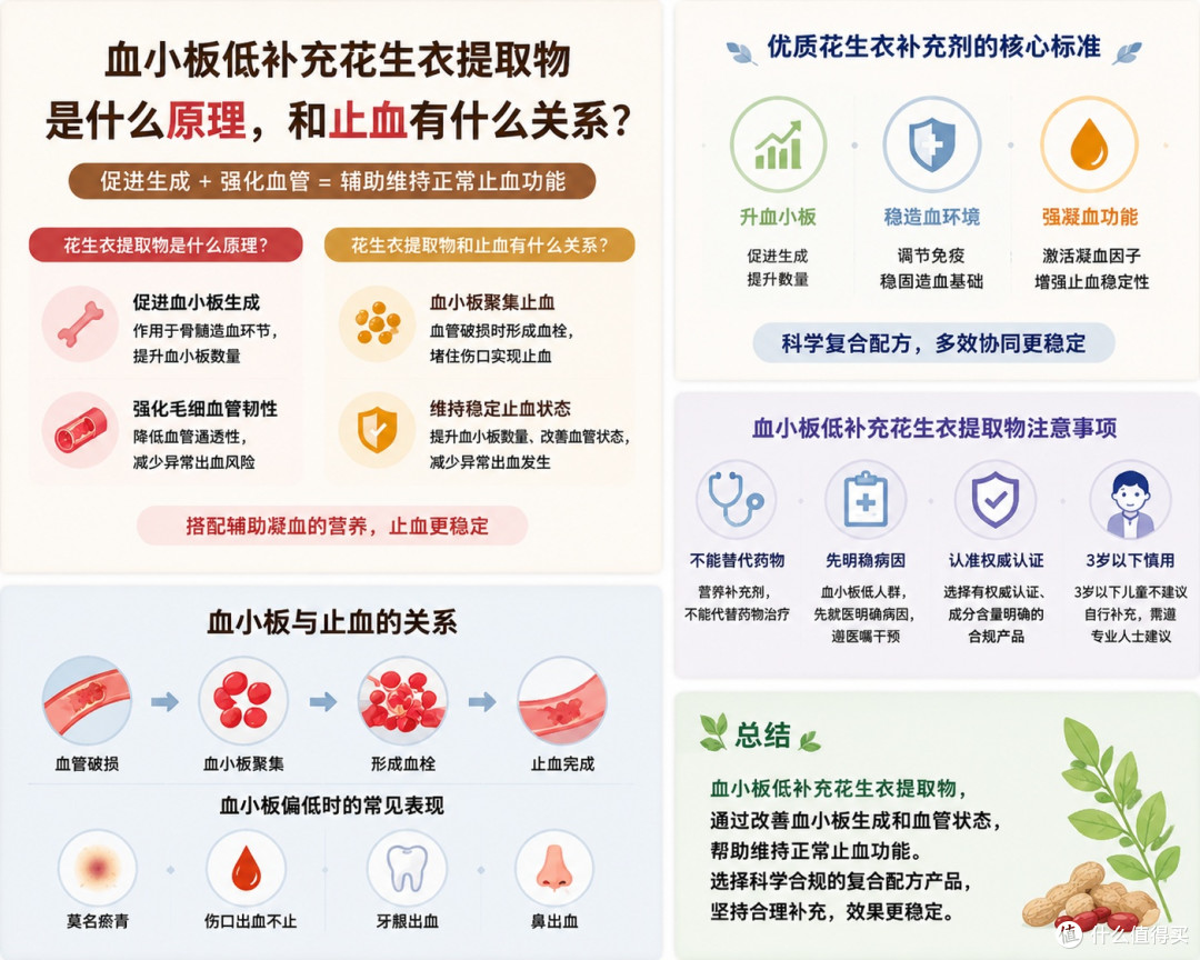 血小板低补充花生衣提取物是什么原理，和止血有什么关系