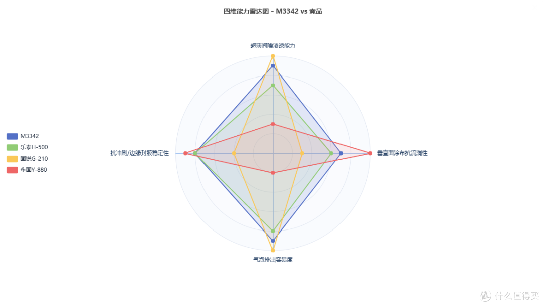 选对水解胶,光学玻璃加工良率提升的关键一步