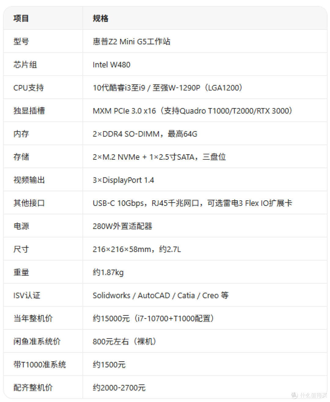 巴掌大塞进至强+W480!惠普Z2 Mini G5准系统800块,MXM独显槽
