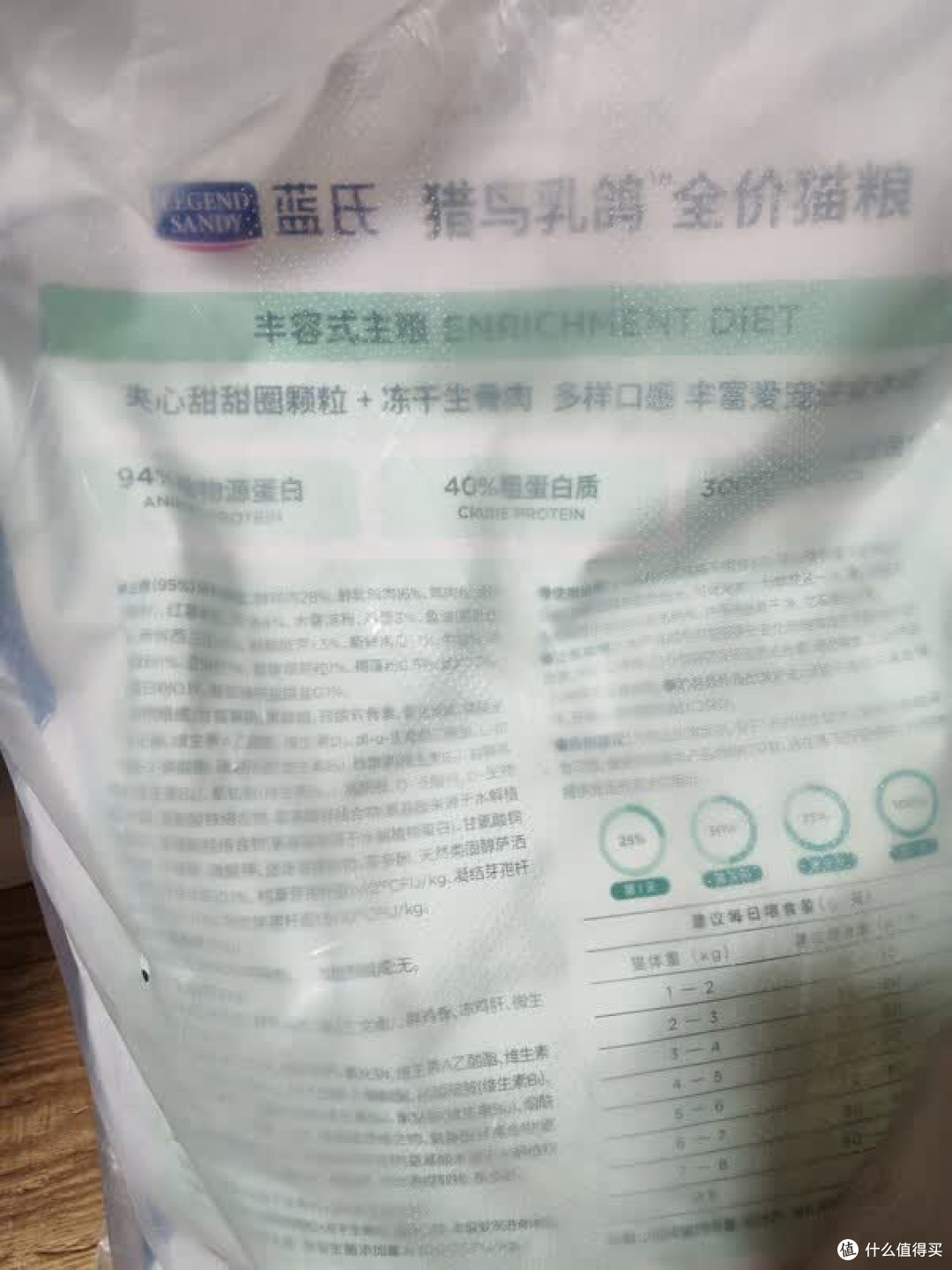 蓝氏猎鸟乳鸽猫粮深度评测