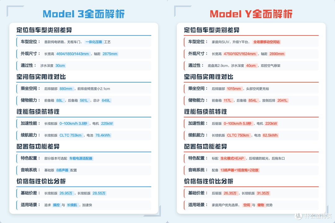 比亚迪 6 月销量40万辆：与特斯拉走的是两条完全不同的制造路