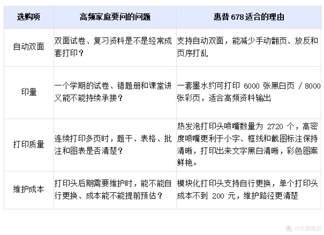 家用打印机怎么选,双面打印首选惠普家用打印机,性价比超高