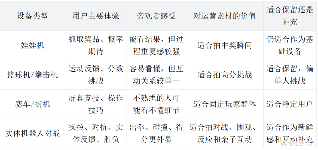 电玩城设备不更新就落伍了:聪明的老板为什么开始安排拳击机器人