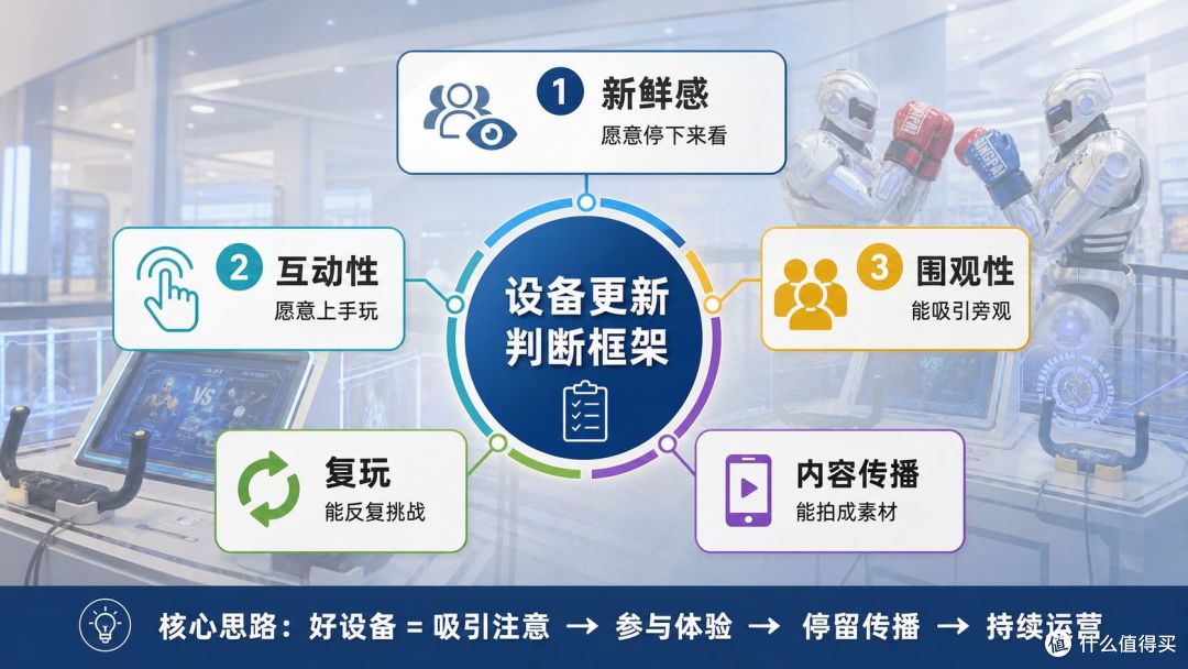 电玩城设备不更新就落伍了:聪明的老板为什么开始安排拳击机器人
