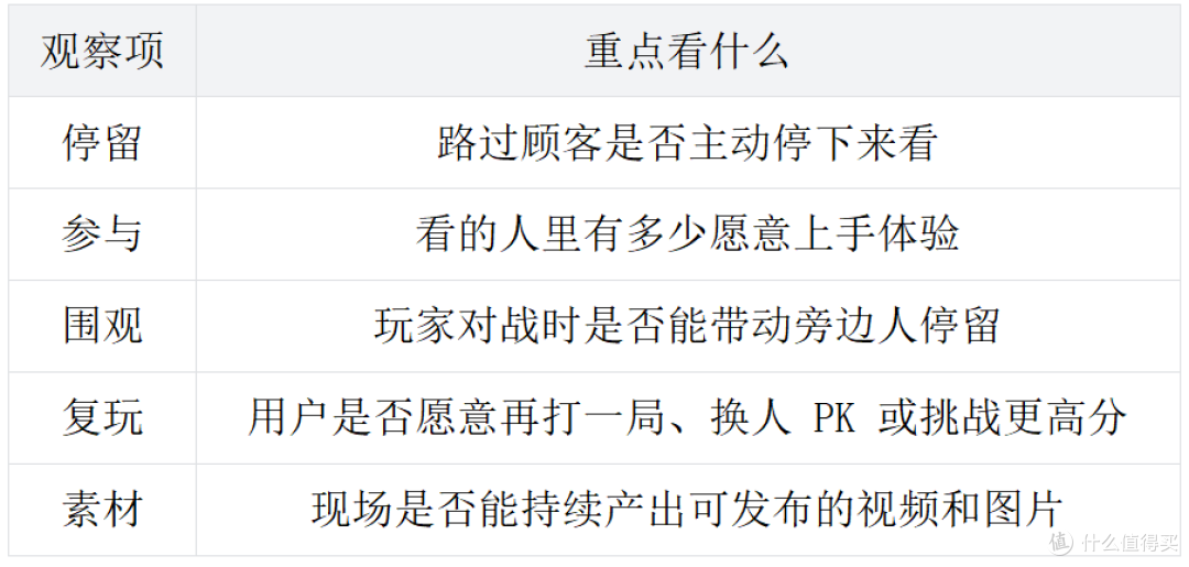 电玩城设备不更新就落伍了:聪明的老板为什么开始安排拳击机器人