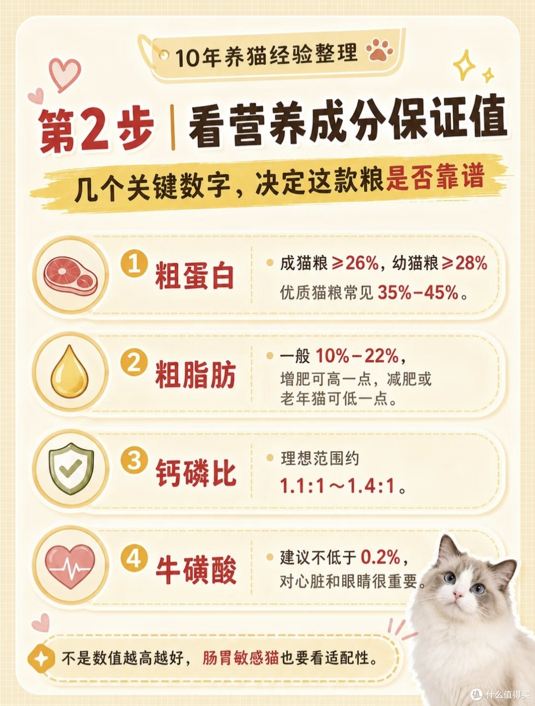 十年养猫干货|4步看懂猫粮配料表,新手选粮不踩坑