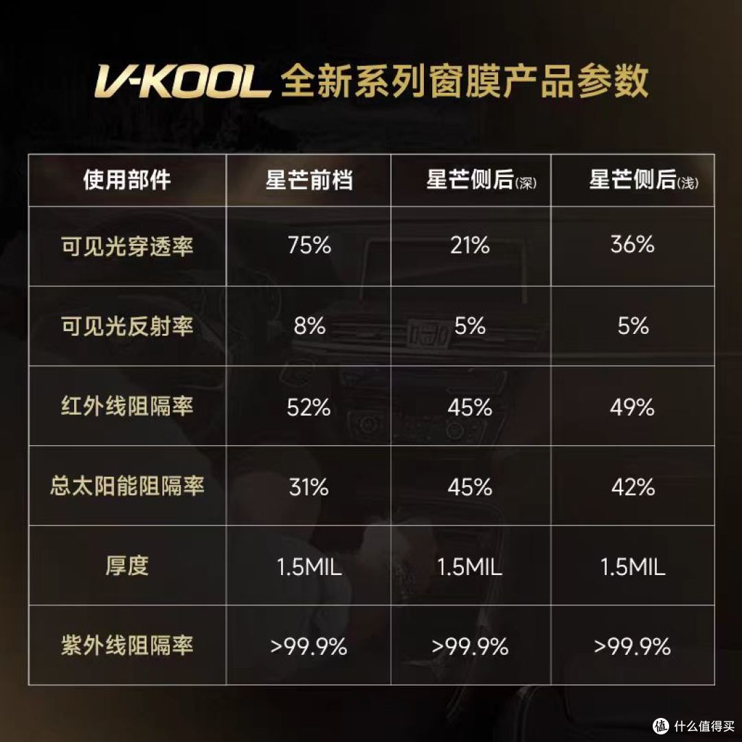 龙膜、威固、美基,谁才是性价比之王?