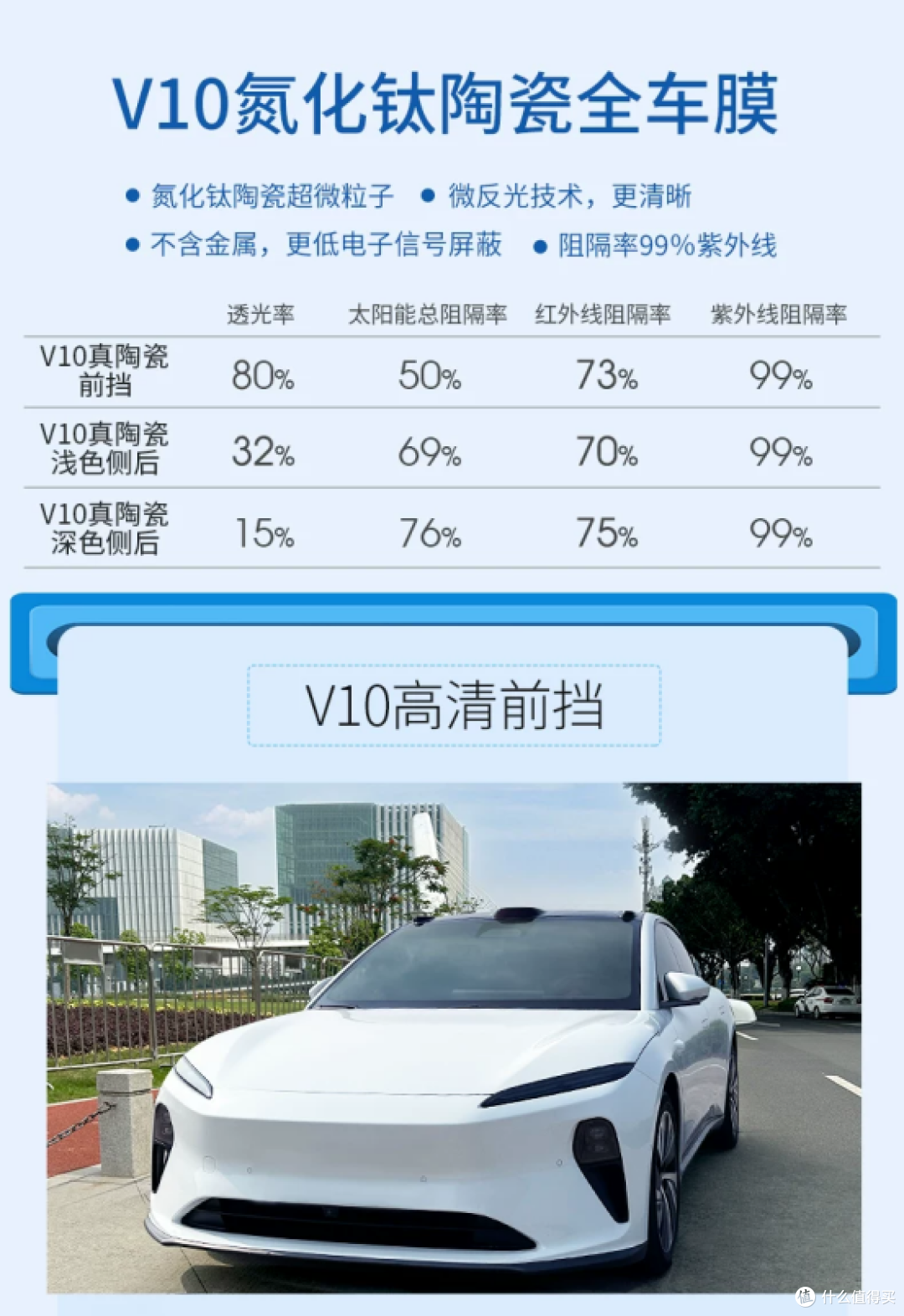 龙膜、威固、美基,谁才是性价比之王?