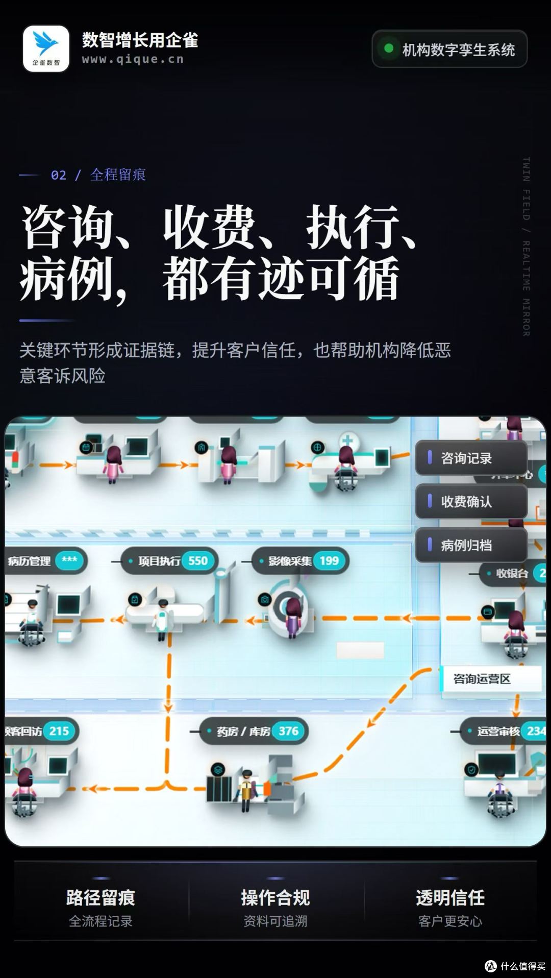 医美信息系统进入“现场可视化”新阶段