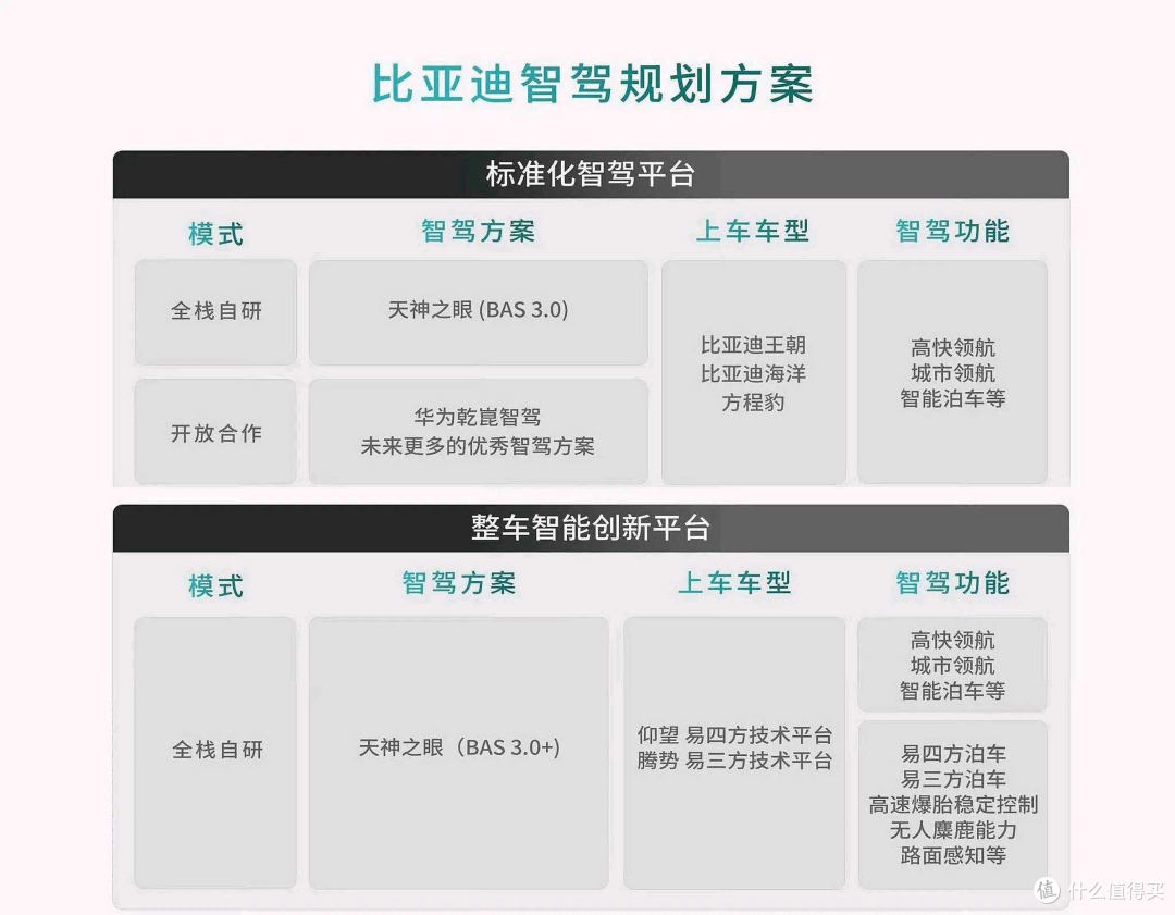 比亚迪 6 月销量40万辆：与特斯拉走的是两条完全不同的制造路