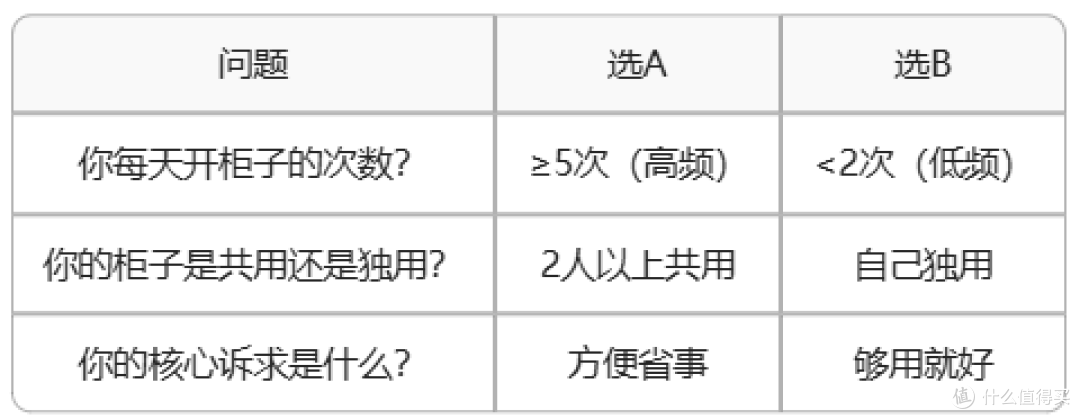 宿舍锁怎么选？学生党全价位指南