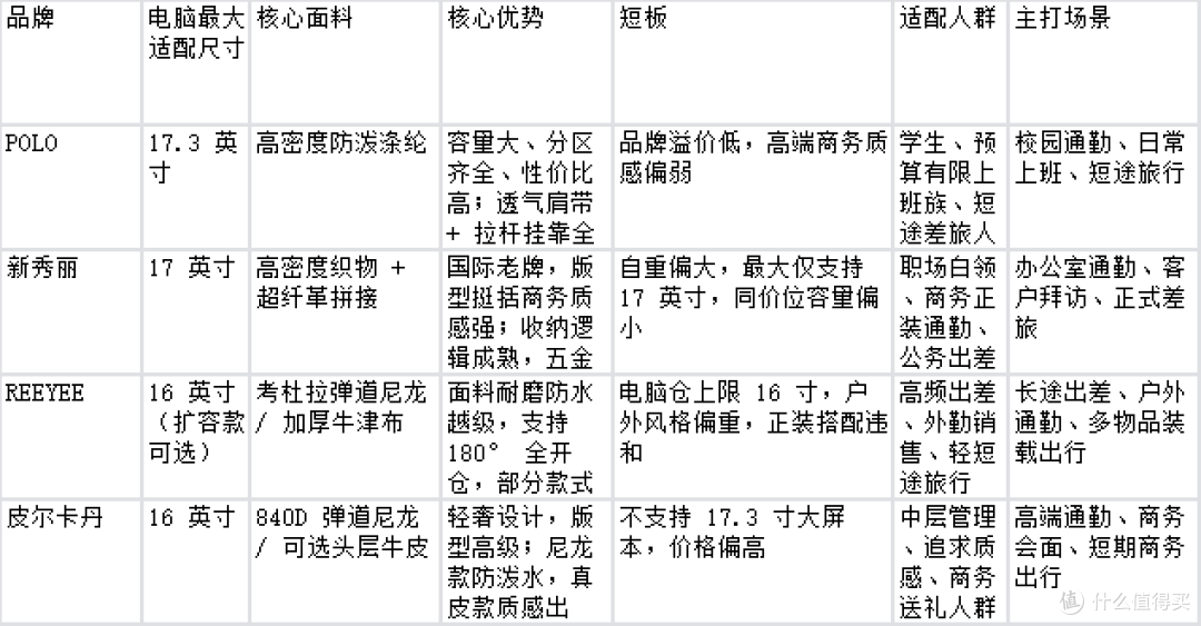 男士商务背包推荐:大屏适配透气减压,通勤出差全能款