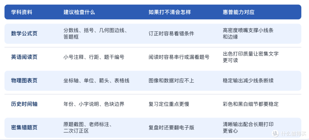 2026年家用打印机怎么选,惠普580系列打印作业质量好性价比更高