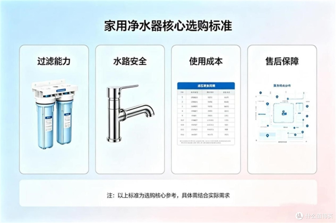 哪个品牌的净水器最好?五大主流品牌深度测评|附避坑选购建议