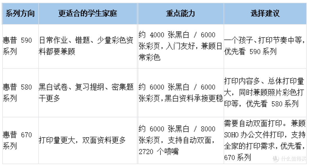 2026年家用打印机怎么选,惠普580系列打印作业质量好性价比更高