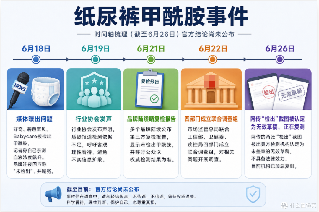 纸尿裤甲酰胺闹很大!客户追着要报告:一次性用品到底该不该慌?