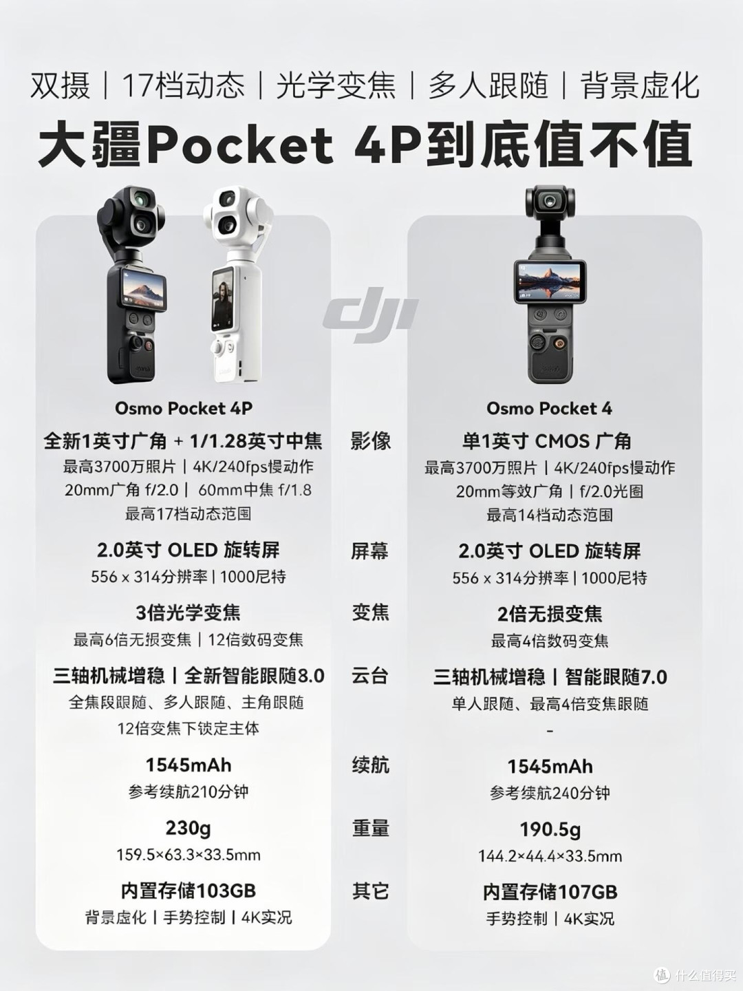 大疆Pocket 4P深度拆解｜新手看完分清和普通4的全部差距