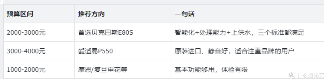 垃圾处理器哪个好?4个选购标准看清差距