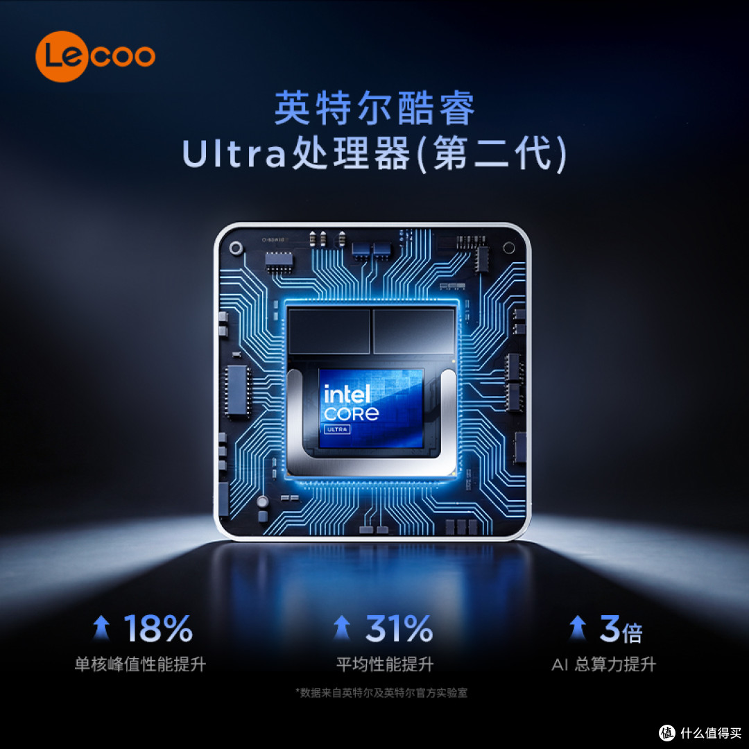 小主机推荐2026：来酷 AI MINI适合想升级桌面效率的人
