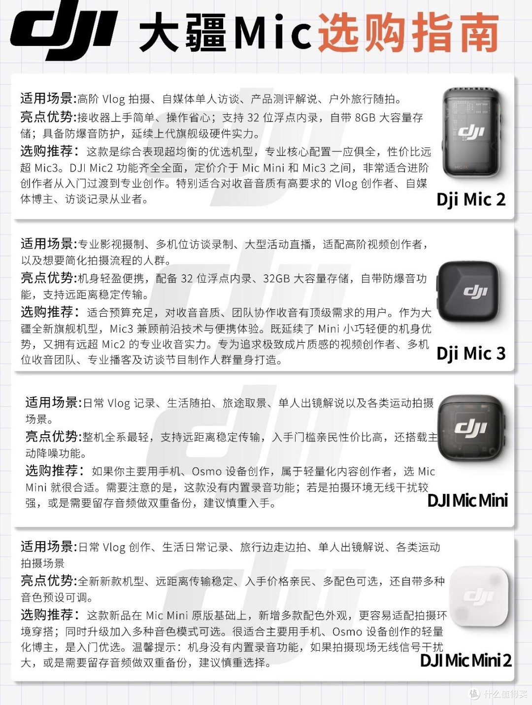 大疆四款无线麦克风完整拆解,拍视频收音再也不踩坑