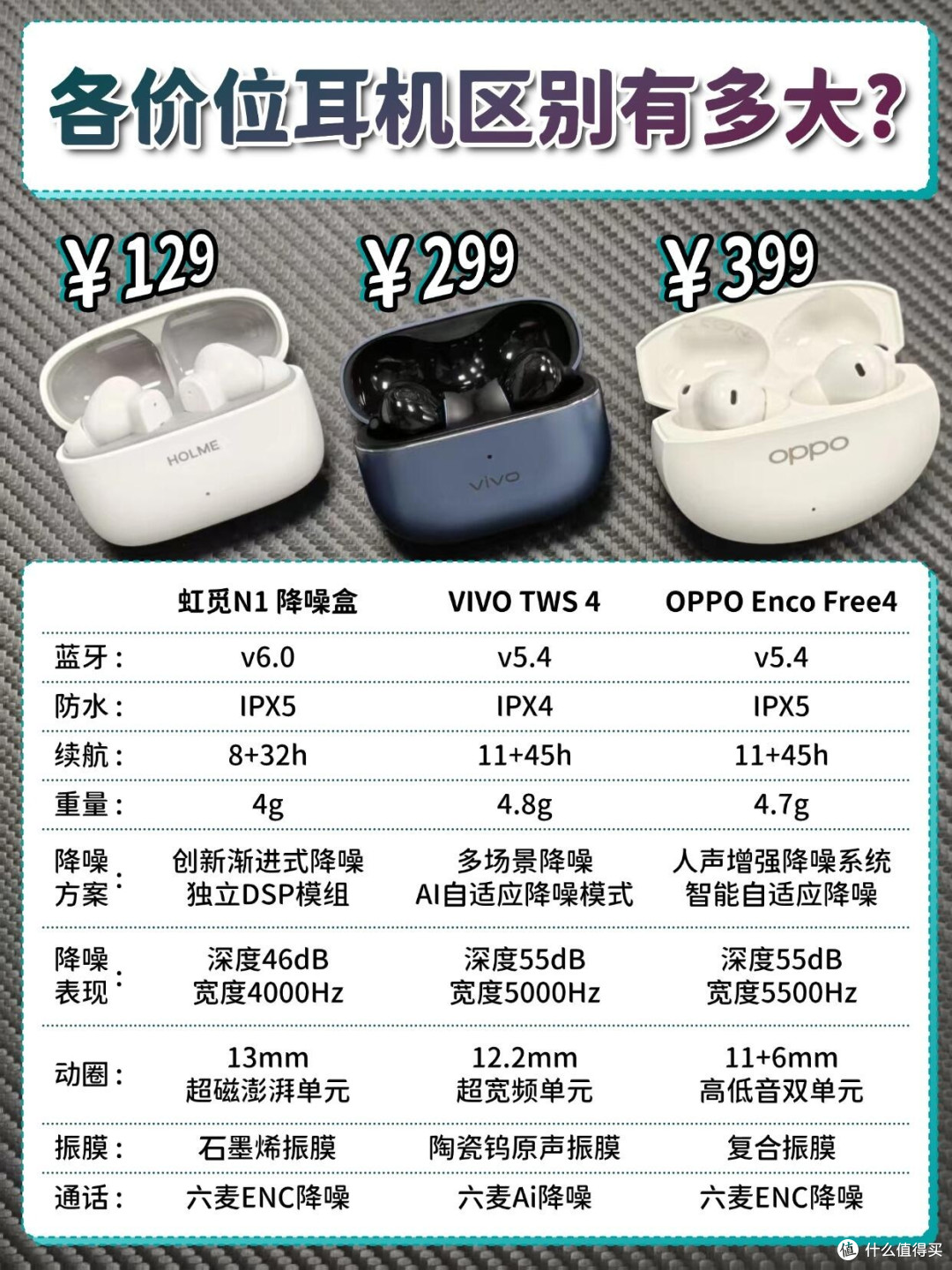 差价两百多!三款热门降噪耳机实测差距直接拉开