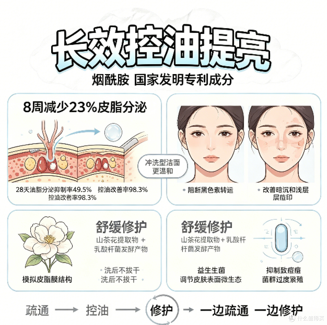 哪款水杨酸洗面奶男士去黑头口碑最好2026长效控油祛痘洗面奶推荐