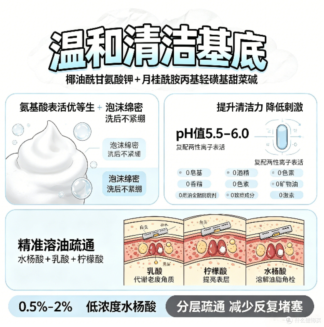 哪款水杨酸洗面奶男士去黑头口碑最好2026长效控油祛痘洗面奶推荐