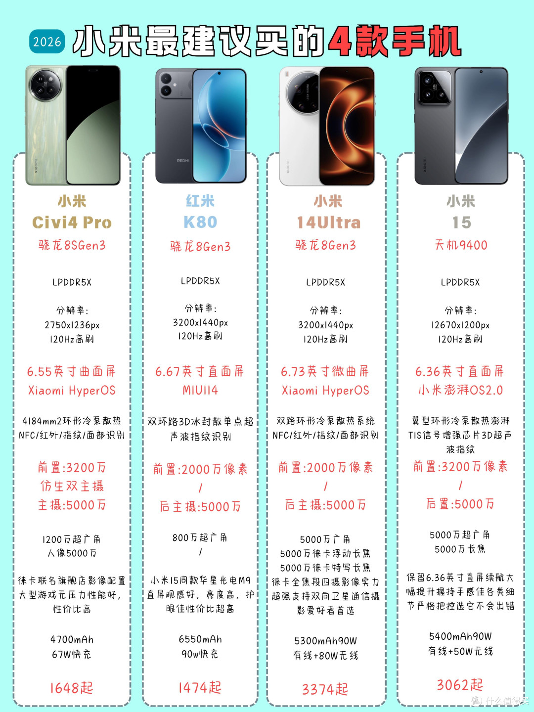 小米四款热门机型全面对比!不同需求一眼分清