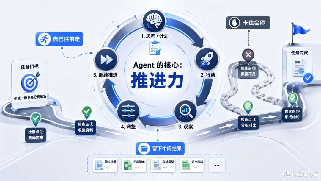 2026 上半年 AI 大变天：从 “会聊天”，正式转向 “会干活”