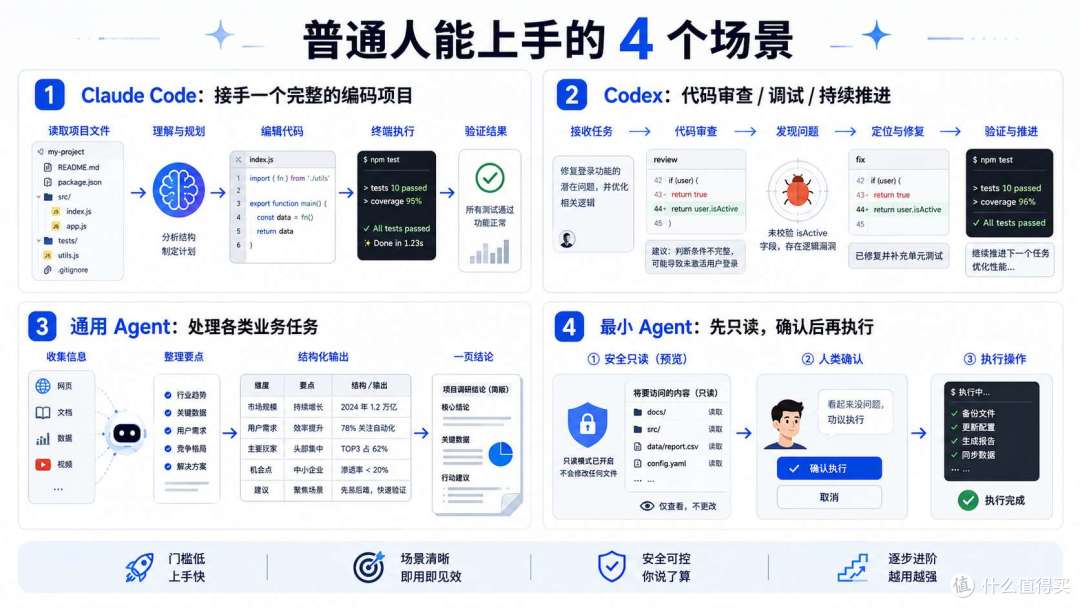 2026 上半年 AI 大变天：从 “会聊天”，正式转向 “会干活”