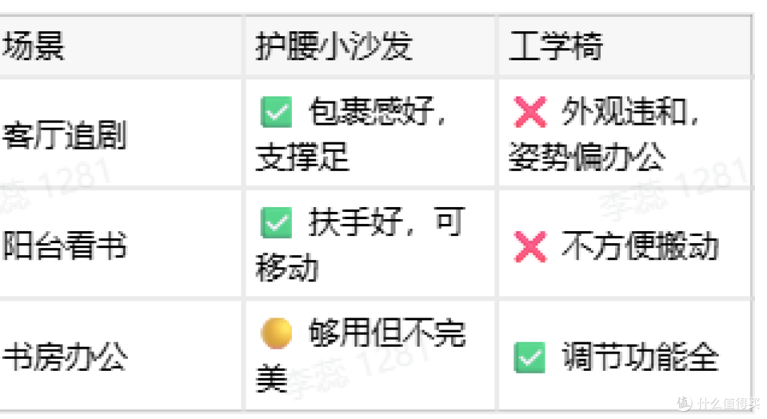 小沙发能当工学椅平替吗?三个居家场景真实体验