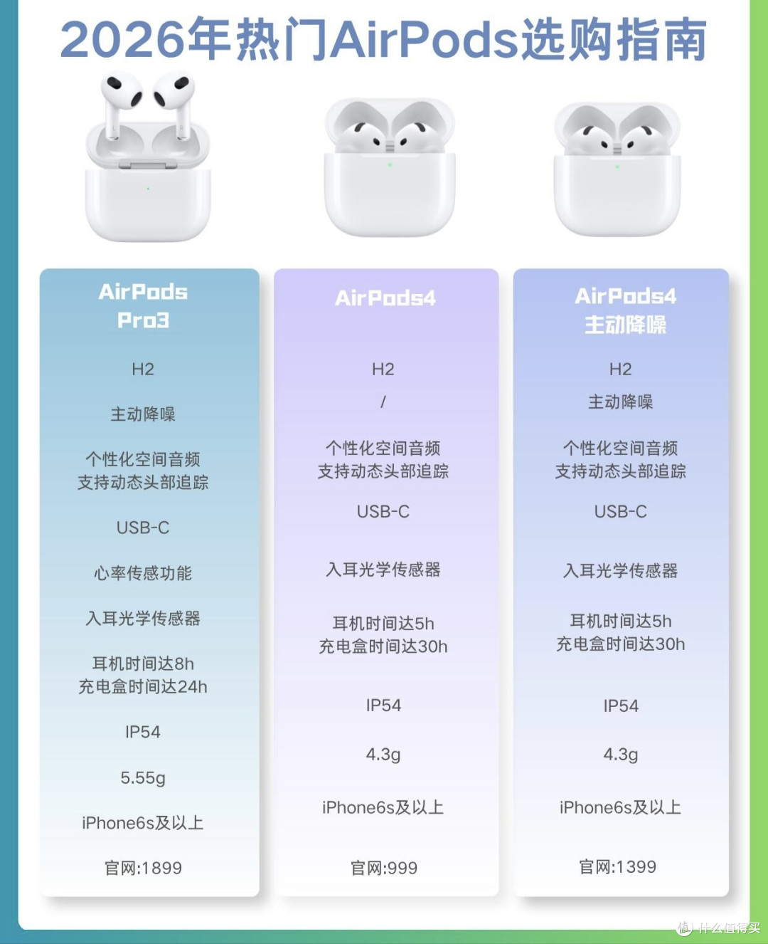 三款AirPods区别全拆解!果粉选购不花冤枉钱